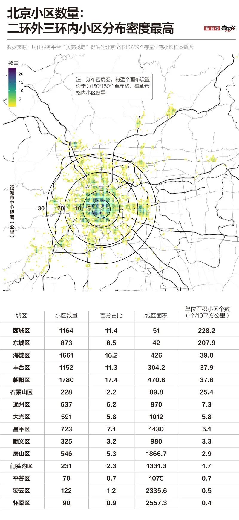 居住小区人口规模_中国人口最多小区(2)