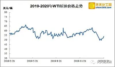 辽化gdp(3)