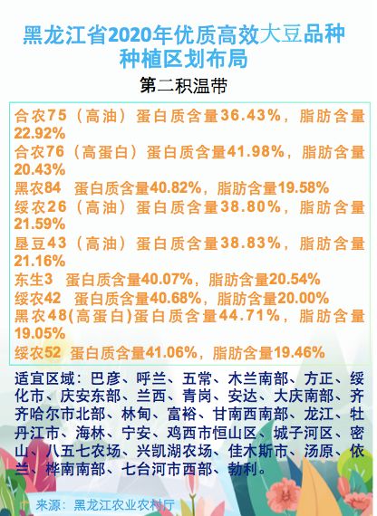 黑龙江省2020年省排名_2020年黑龙江省高校排名:黑龙江大学居第四名!(2)