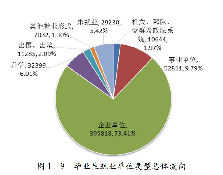 广州就业人口_少奋斗10年,他们是怎么选对城市的(2)