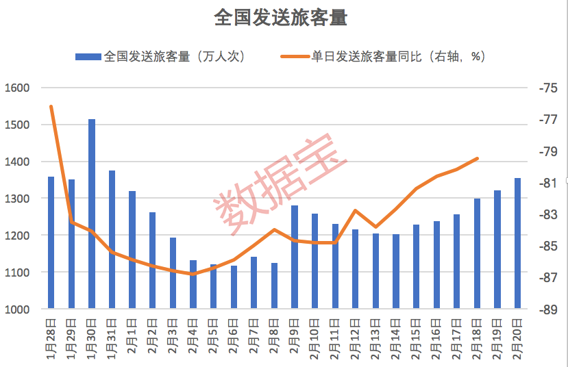 人口恢复率_出生人口率(2)