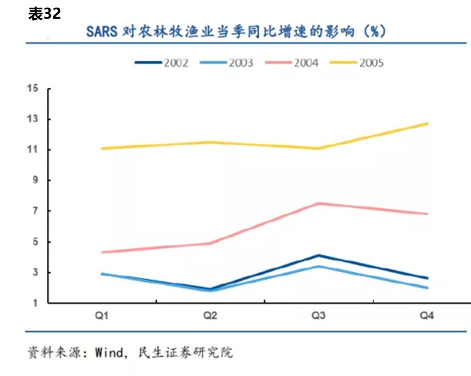 疫情对GDP经济的影响(2)