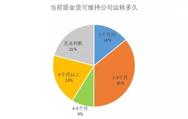 疫情冲击下的中小微民营企业困境对策与希望