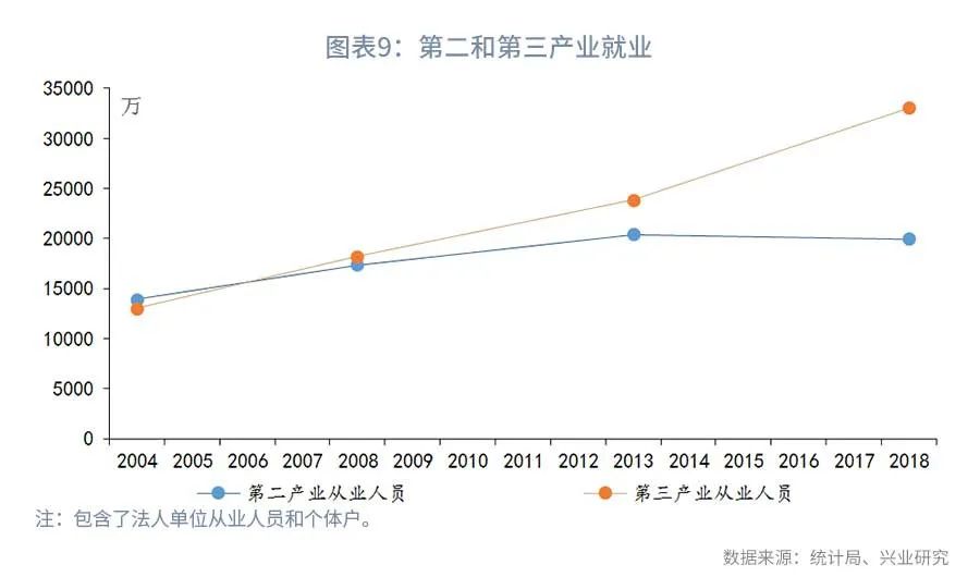 使用函数预测此地2019年GDP平均值(2)