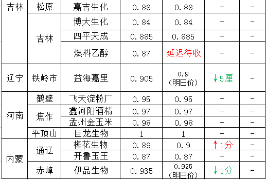 农民的粮食怎么计入GDP_节约粮食手抄报(3)