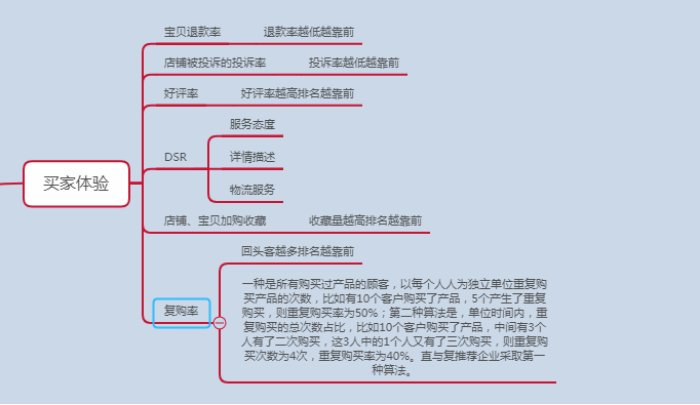 网店如何排名_如何在拼多多开网店(2)