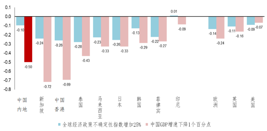 香港与内地gdp(2)