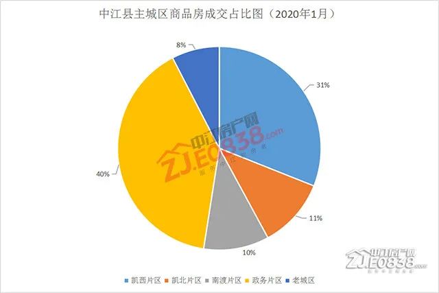 中江县2021gdp