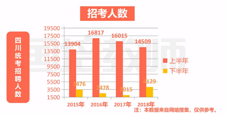 四川人口数量2020年_2021四川高考人数会下降 2020全国一本率(2)