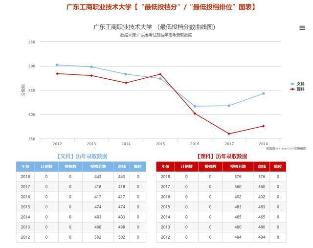 2020主要经济体gdp排名_中国城市gdp排名2020(3)