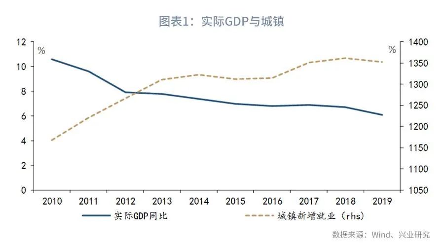 法人就业人口_法人章图片(2)