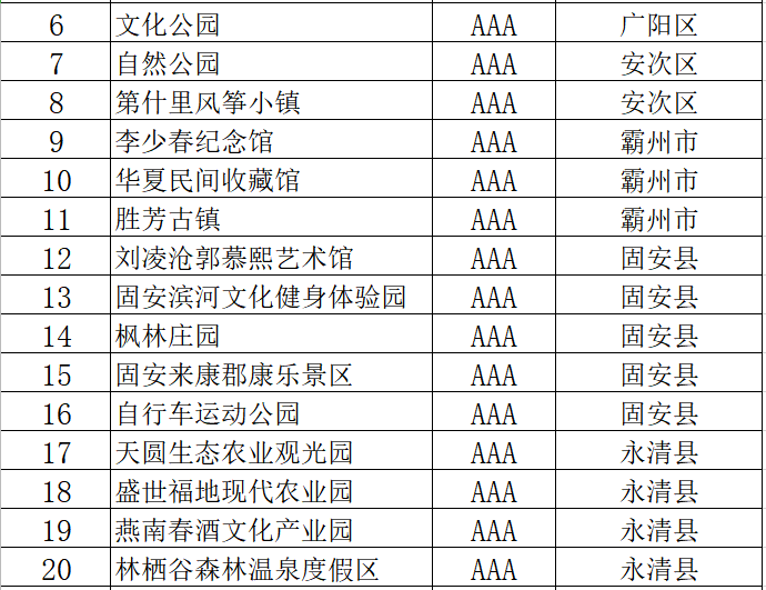 战起全国人口普查中人口_第七次全国人口普查(3)