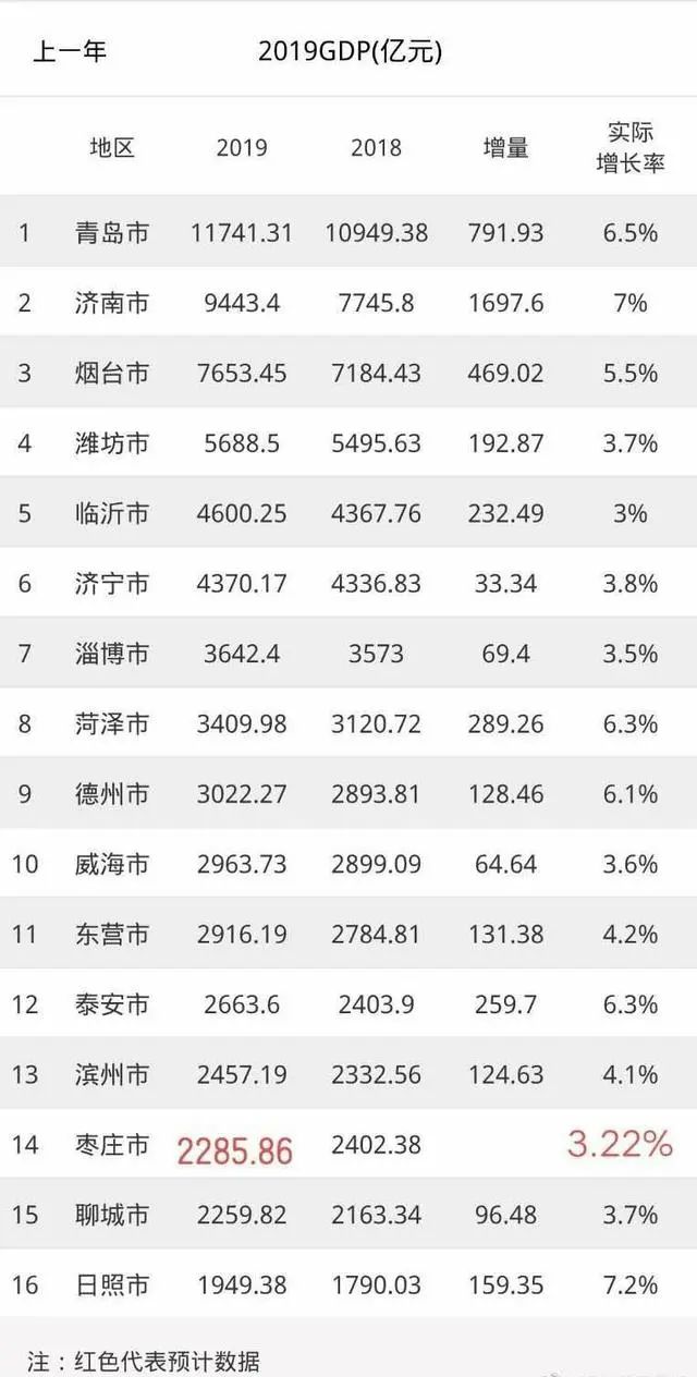 临沂gdp2020_临沂规划图最新2020图