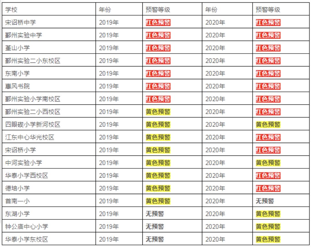 宁波人口新增_宁波流动人口证明