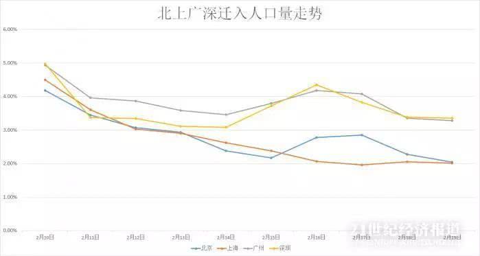 北京 上海 深圳人口数量2020_深圳地铁线路图2020