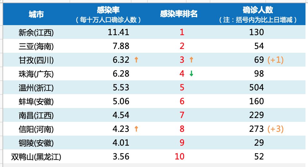 中国人口千万的大城市_中国各大城市地标建筑(3)