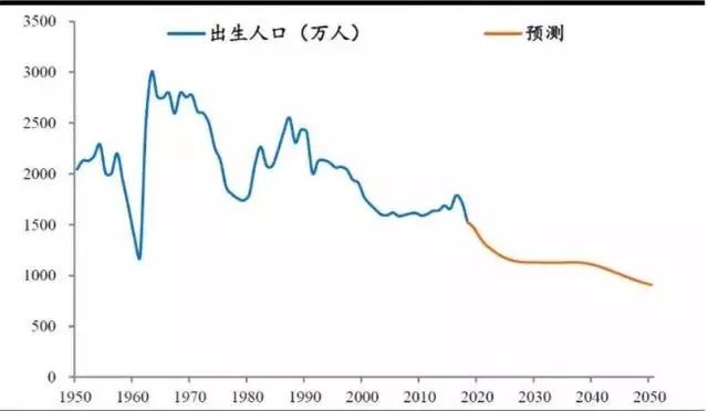 太原未来五年gdp_2011全国两会热点策划 GDP增长告别8(3)