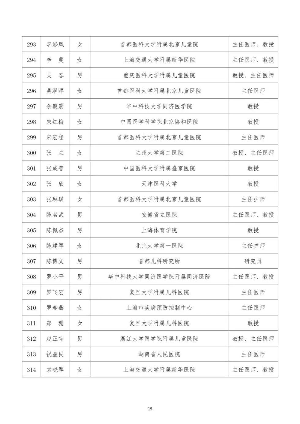 排名按姓氏_姓氏微信头像(3)