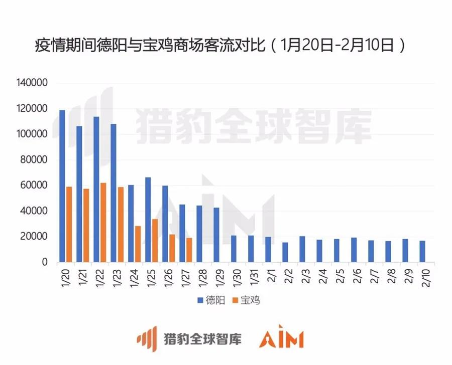 德阳和宝鸡gdp_陕西省的2019年前三季度各城市GDP已出,榆林在省内排名如何