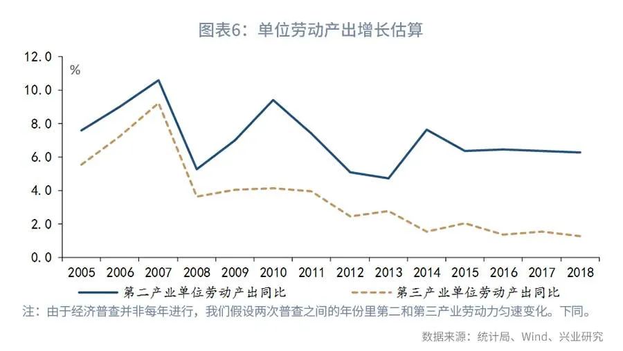 韩国gdp下降(3)