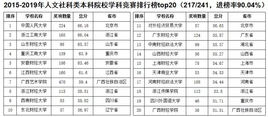 北交排名_百家姓排名图片(2)