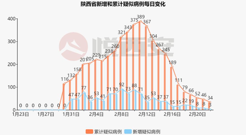 西安多区调整政策未发生疫情小区取消外出限制