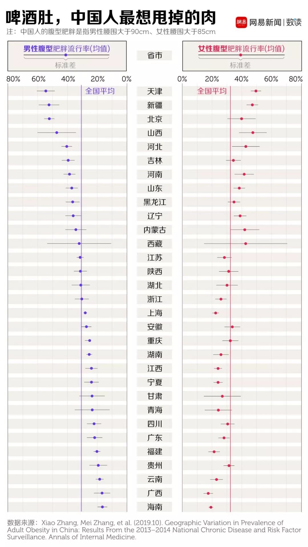 中国肥胖人口统计_中国肥胖人口占比图(2)