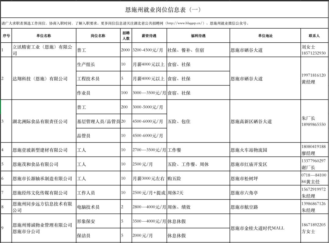 钟表招聘信息_企业招聘信息表图片(2)