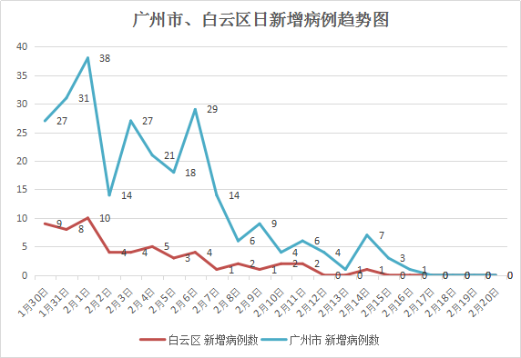 湖北外地人口统计_湖北湖泊统计