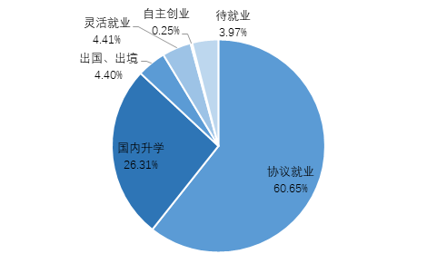 武汉理工校友会排名_致武汉理工大学2020届毕业生的一封信