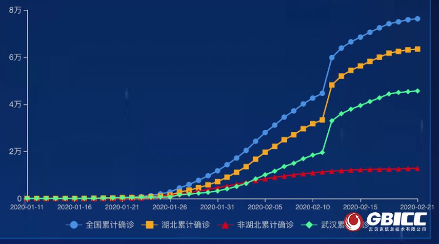 湖北人口走势_湖北地图