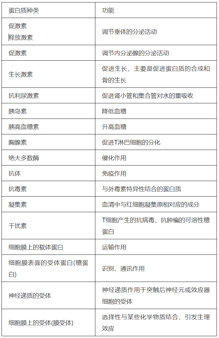 高中生物细胞的分子组成与结构