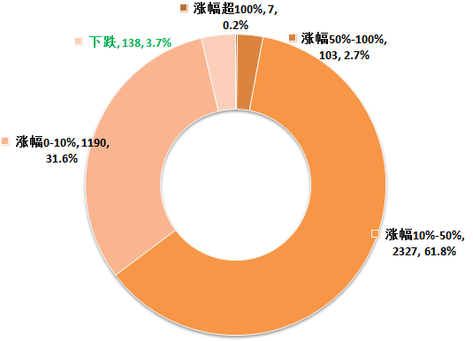 人均素质当量怎么算_怎么画动漫人物(3)