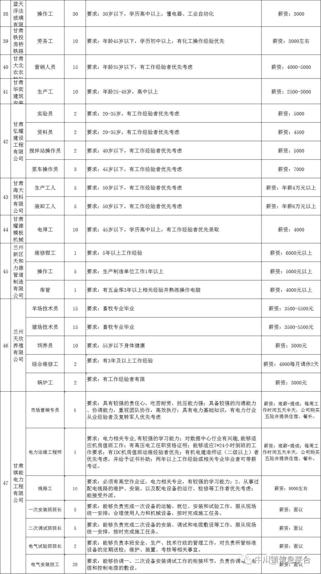 2020年兰州新区gdp_兰州新区图片
