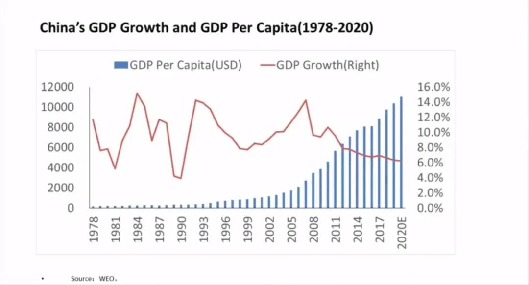 疫情人均gdp中国_疫情图片中国加油