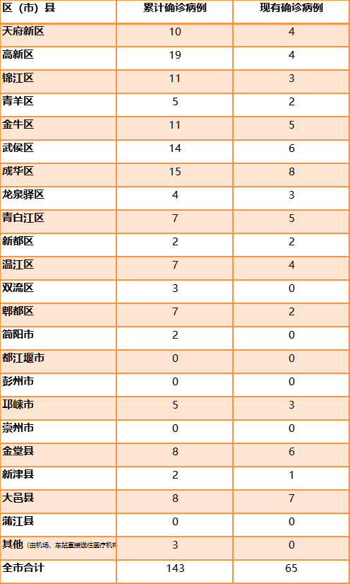 成都人口艾滋病_艾滋病症状图片(3)