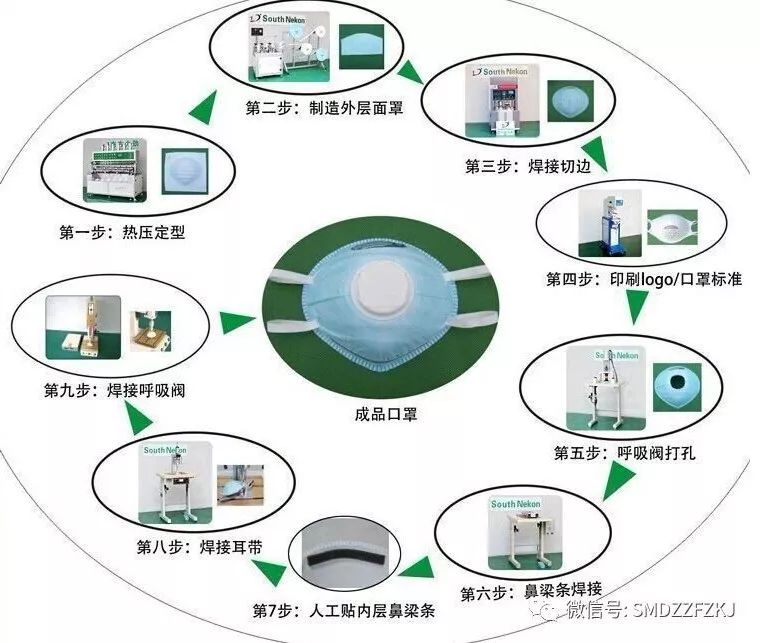 消毒设备与卷尺生产工艺