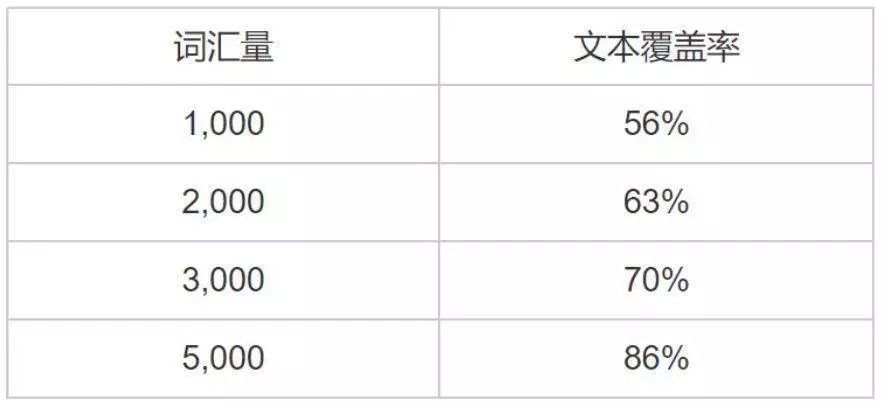 人口众多的英文_这16句中文, 很多中国人翻译成英语时会翻错