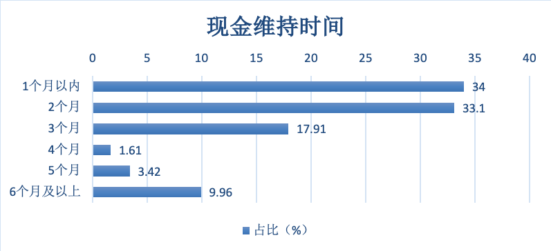 如何穿越疫情生死火线:马云、雷军等大佬都这样做