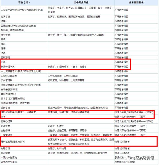 北京高考政策_北京高考政策解读_2022高考政策北京