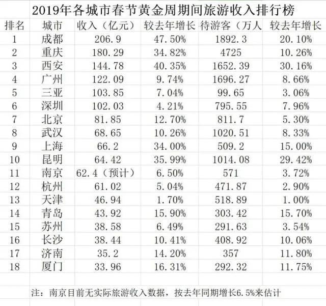 南通gdp跟济南gdp相比_山东济南GDP携上泰安,跟江苏城市比较,可排名第几