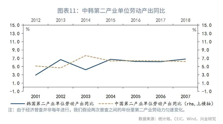 服务业gdp为什么占比比较低_体育特色小镇, 体育 旅游 产业发展新动力(3)