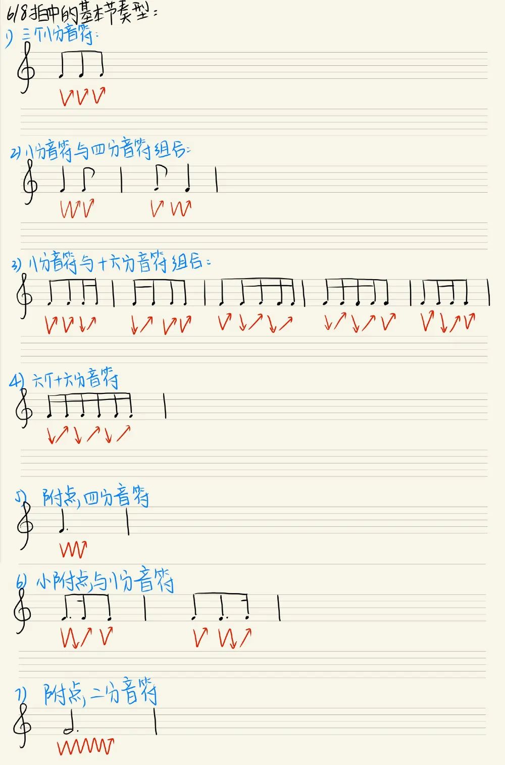 简谱附点音符写法_想过个安心的暑期 五线谱基础知识大复习拿走,不谢(3)