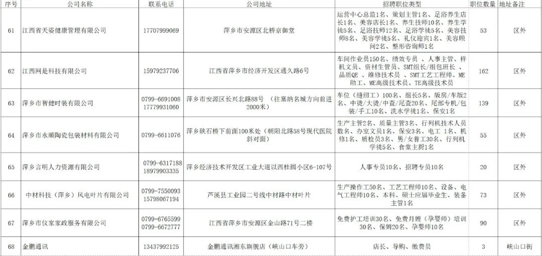 企业招聘简章_招工简章矢量图免费下载 格式 cdr 图片编号 15235542 千图网(5)