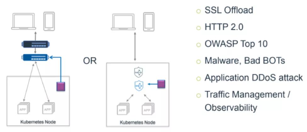 kubernetes中优化流量和安全性需要注意的7个要点