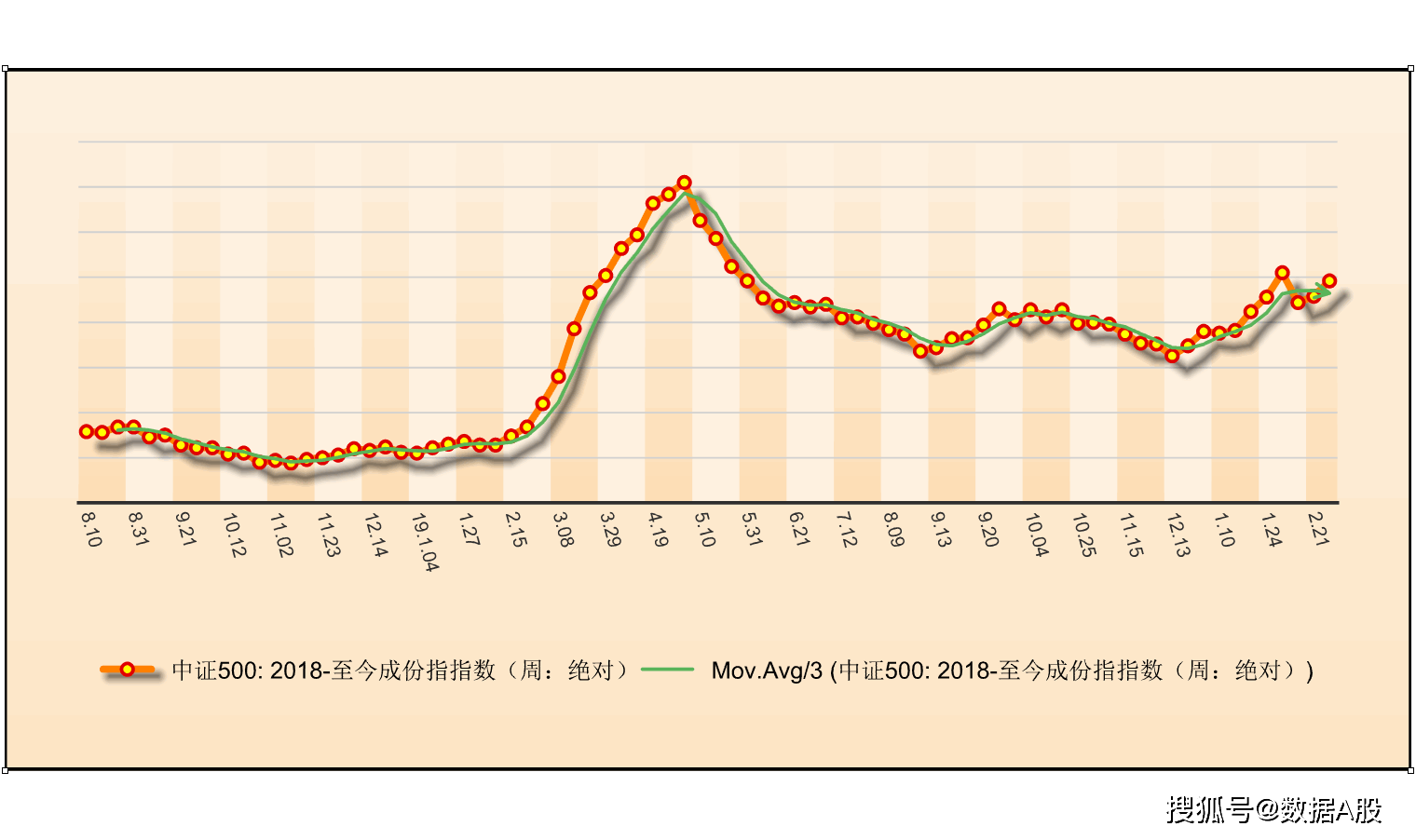 最新股市行情,股票,etf指数数据(2020.02.21)