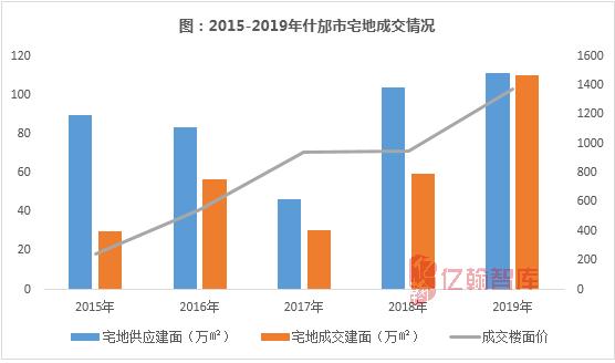 什邡的gdp(2)