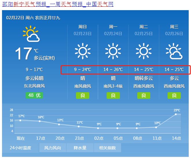 新宁即将升温，最高26℃！好天气来了，但是这些要注意……