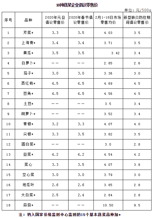 海口菜价疫情期间不高于倡议价,23日起