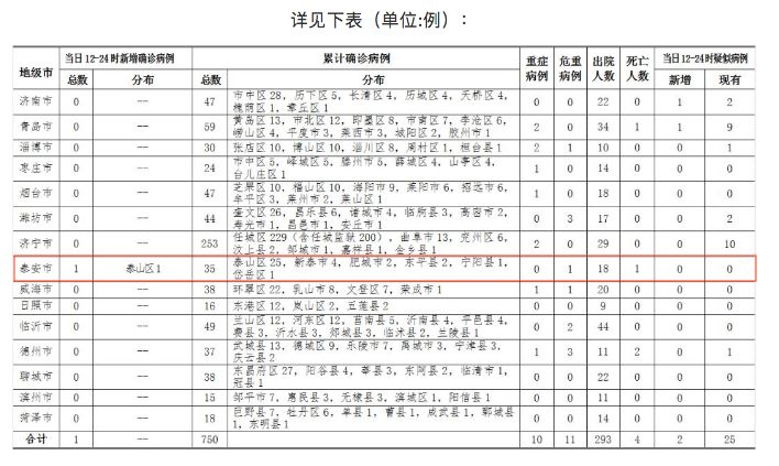 【8月1日荆州新增2例确诊病例行踪轨迹】荆州疫情在哪里